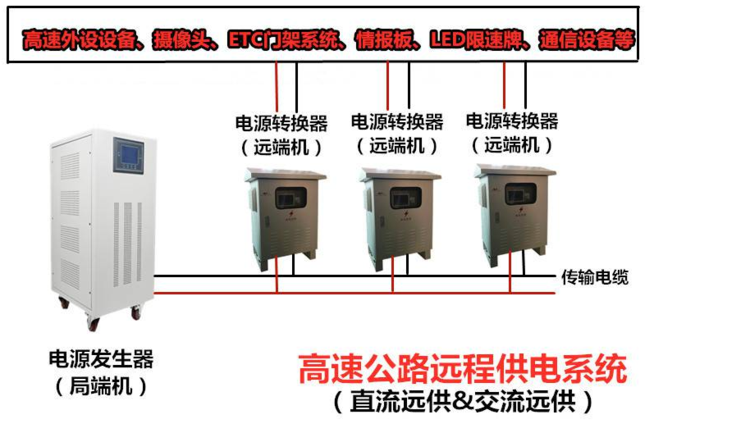 交流遠程供電電源發生器-隔離電源轉換器-視頻監控系統施工
